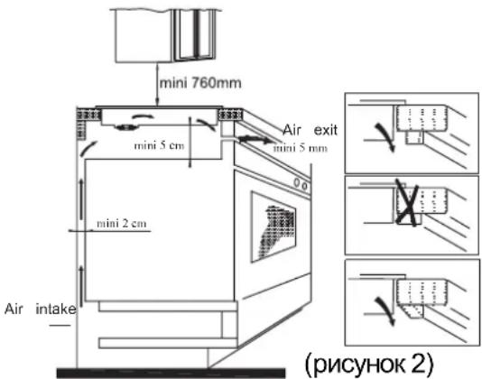 CANDY CFIB636DVPM - ДЛПорядок монтажа - 2