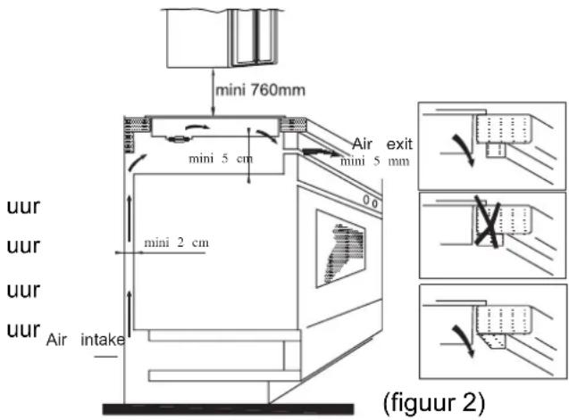CANDY CFIB636DVPM - Installatieprocedure - 3