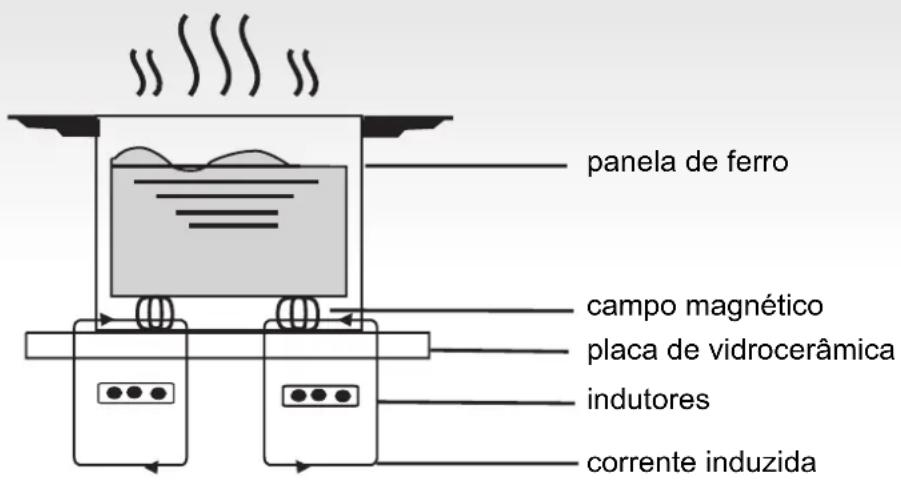 CANDY CFIB636DVPM - Introdução - 1