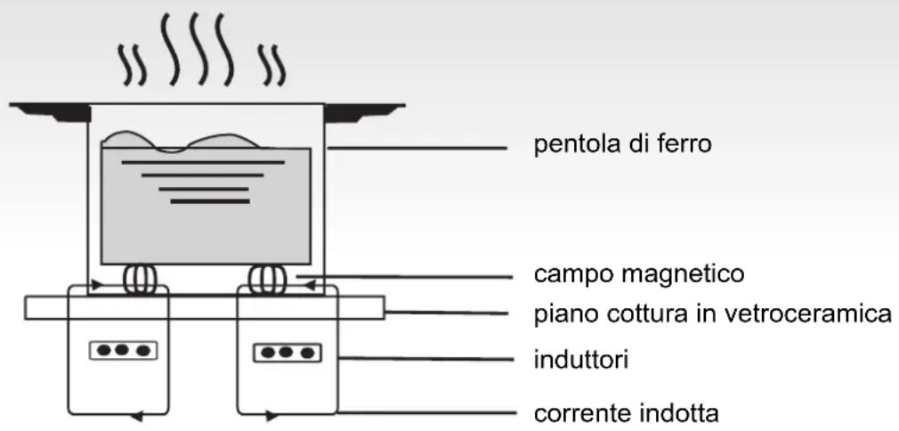 CANDY CFIB636DVPM - Come funziona - 1
