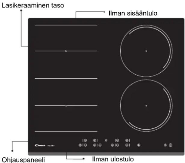 CANDY CFIB636DVPM - Induktiokeittotason kuvaus - 1