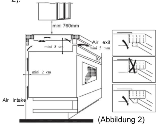 CANDY CFIB636DVPM - Vorgangsweise bei der Installation - 3