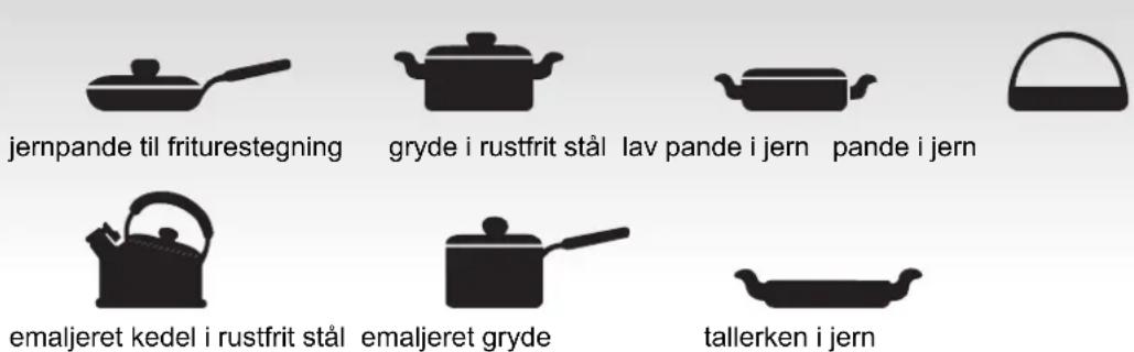 CANDY CFIB636DVPM - Valg af kogegrej - 1