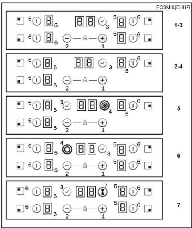 CANDY CH64FC - ВБУДОВАНЕ ВСТАНОВЛЕННЯ - 1