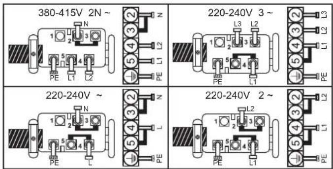 CANDY CH64FC - Conexiunea la bornele din cutia de borne - 1