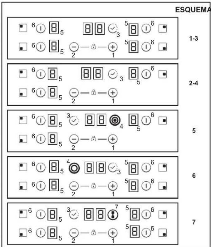 CANDY CH64FC - LIGAÇÃO ELÉTRICA - 2