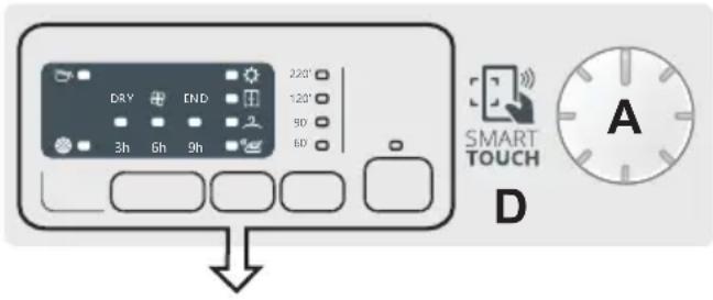 CANDY CS C7LFS - CONTROLS AND INDICATORS - 1