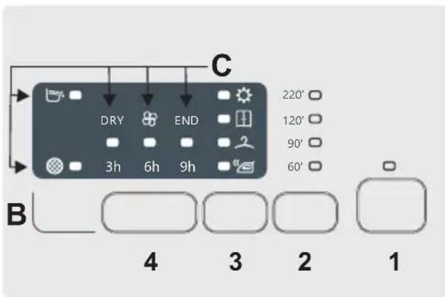 CANDY CS C7LFS - CONTROLLED INDICADORES - 2