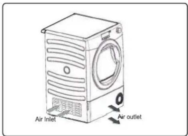 CANDY CS C7LFS - Ventilation - 1