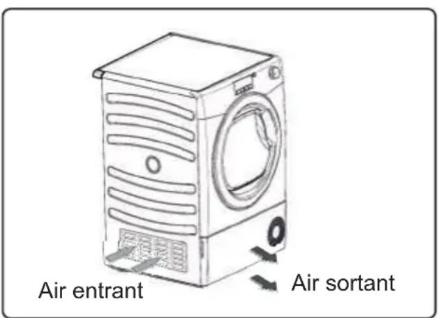 CANDY CS C7LFS - Ventilation - 1