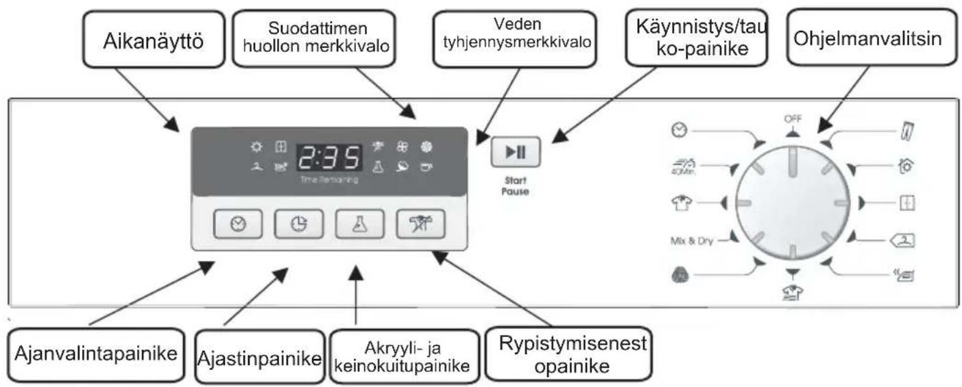 CANDY SLH D813A2S - TOIMINTOPAINIKKEET JA MERKKIVALOT - 1