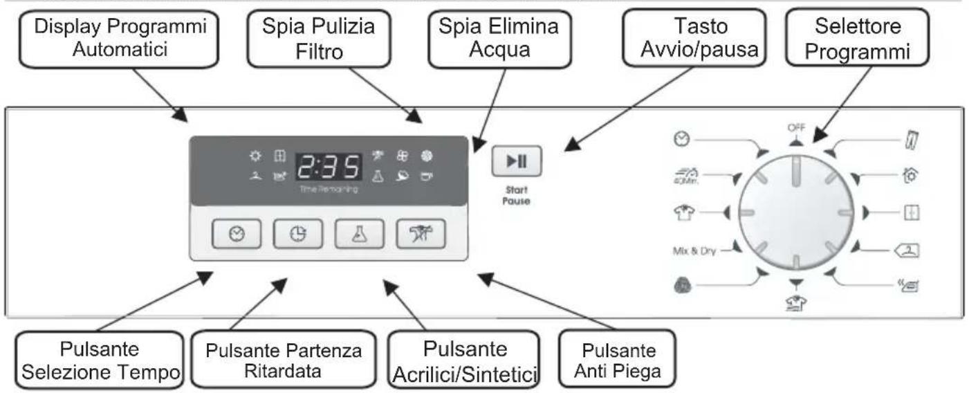 CANDY SLH D813A2S - COMANDI E SPIE DI SEGNALAZIONE - 1