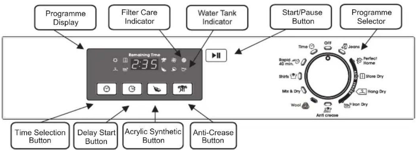 CANDY GVH D1013A2S - CONTROLS AND INDICATORS - 1