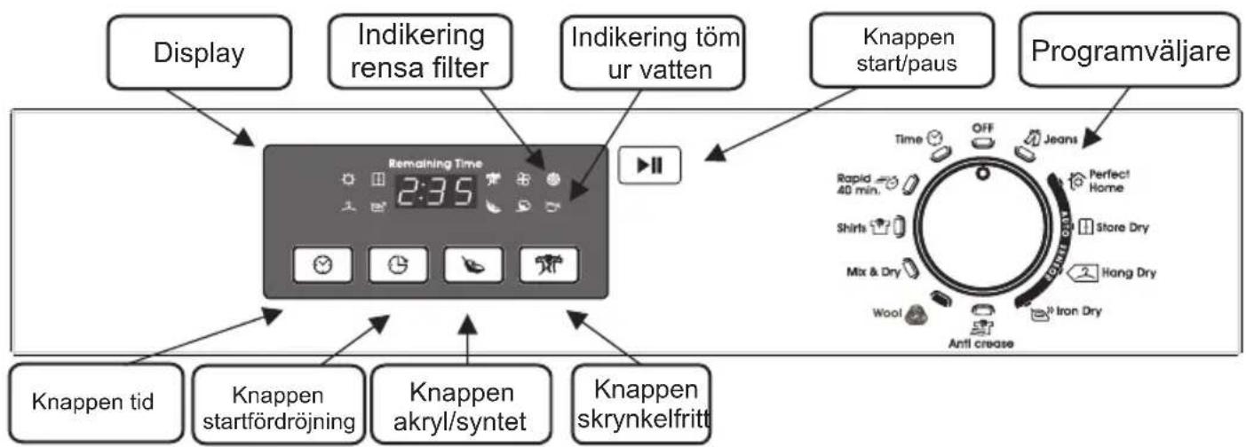 CANDY GVH D1013A2S - KONTROLLER OCH INDIKATOR - 1