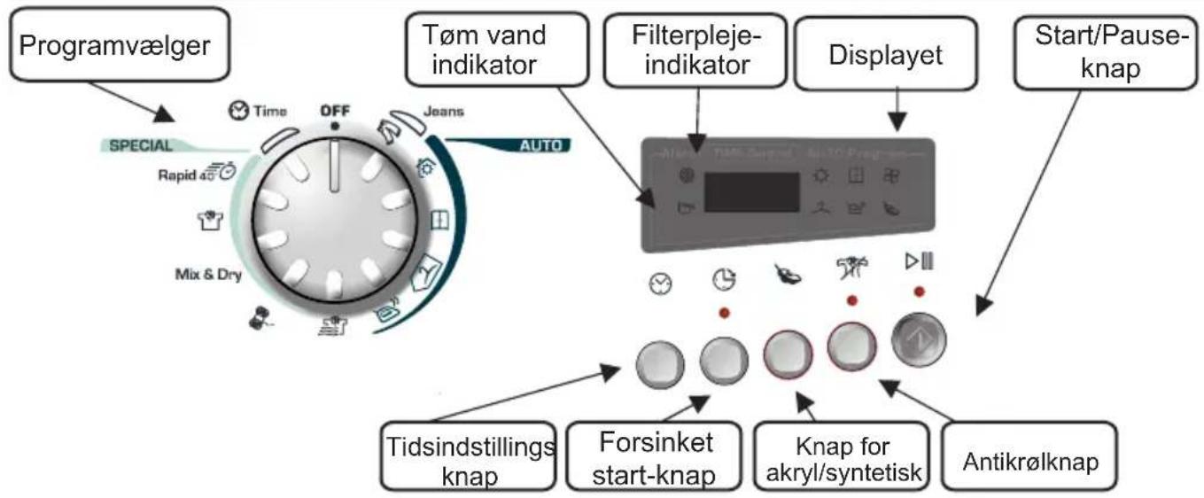 CANDY GCS 91013A2S - KNAPPER OG INDIKATORER - 1