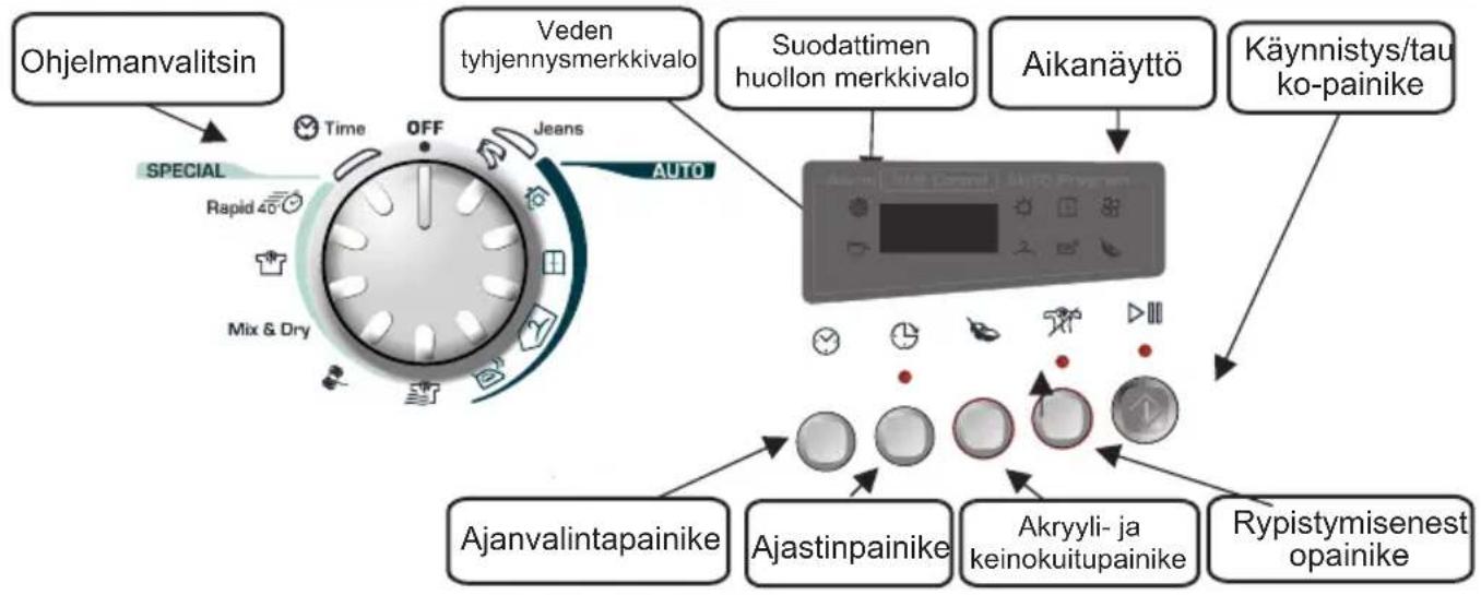 CANDY GCS 91013A2S - TOIMINTOPAINIKKEET JA MERKKIVALOT - 1