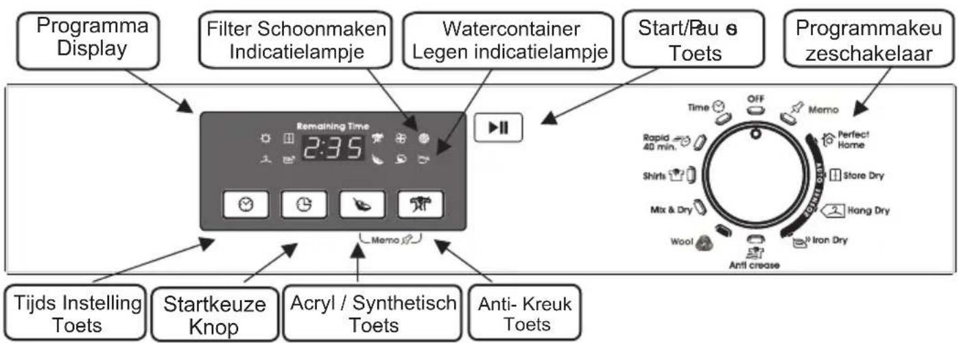 CANDY GVC D813BS - BEDIENINGSKNOPPEN EN INDICATIELAMPJES - 1