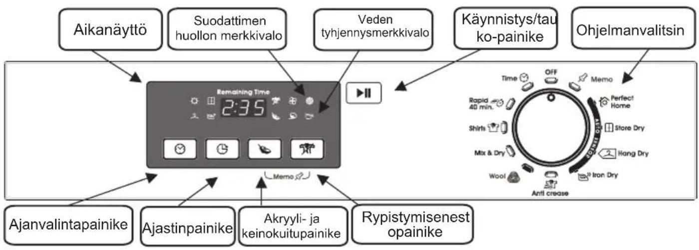 CANDY GVC D813BS - TOIMINTOPAINIKKEET JA MERKKIVALOT - 1