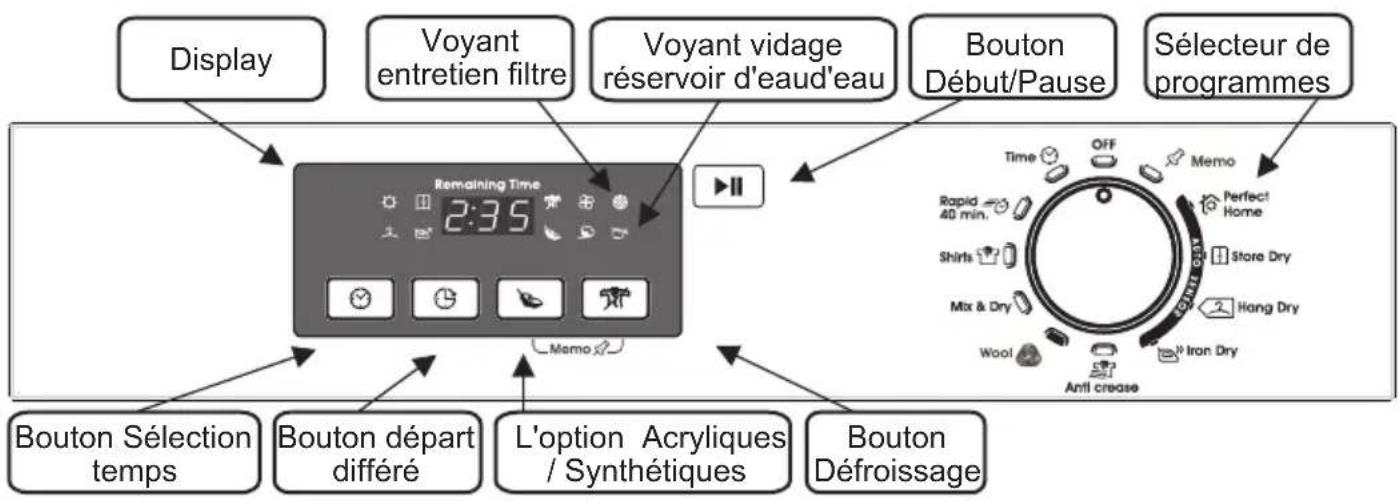CANDY GVC D813BS - - Par degré de séchage - 1