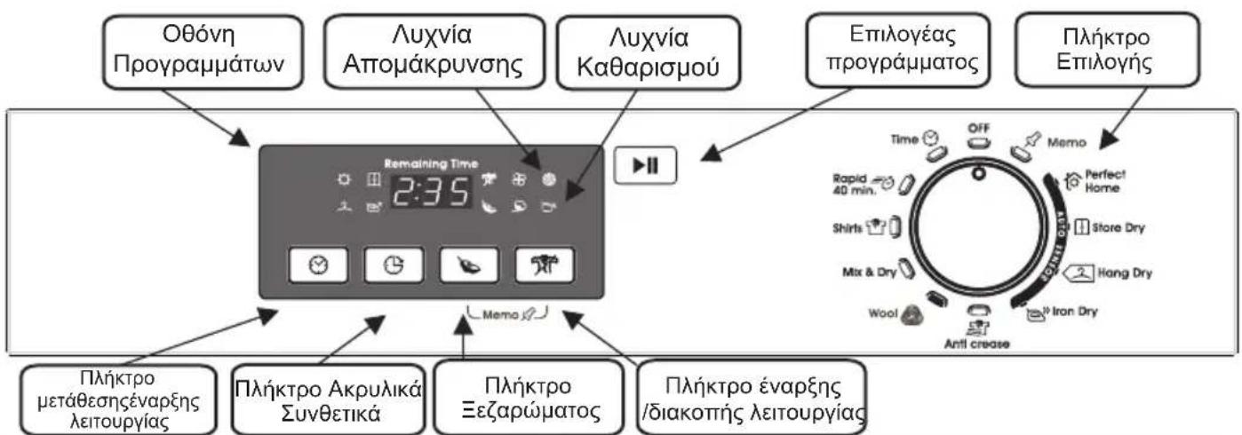 CANDY GVC D813BS - ΣTOIXEIA ΕΑΕΓXOY KAI ENΔΕIKTIKEΣ ΑYXNIEΣ - 1