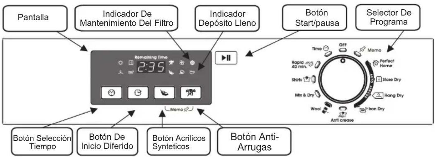 CANDY GVC D813BS - CONTROLES E INDICADOS - 1