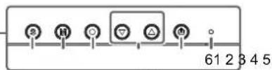 EIZO DuraVision FDX1203 - Controls and Functions - 2