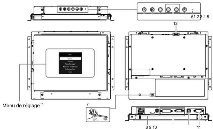 EIZO DuraVision FDX1203 - Commandes et fonctions - 1