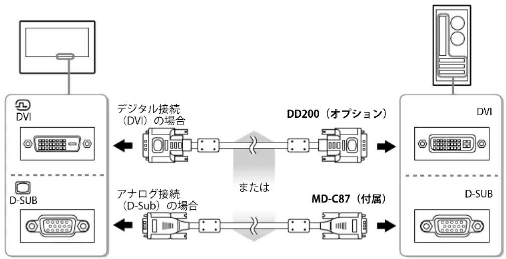 EIZO DuraVision FDX1203 - 信号ケープルを信号入力コネクタとコンビューナに接続しいたします。 - 1