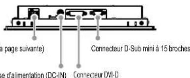 EIZO DuraVision FDX1203 - Voe de l'extérieur - 5