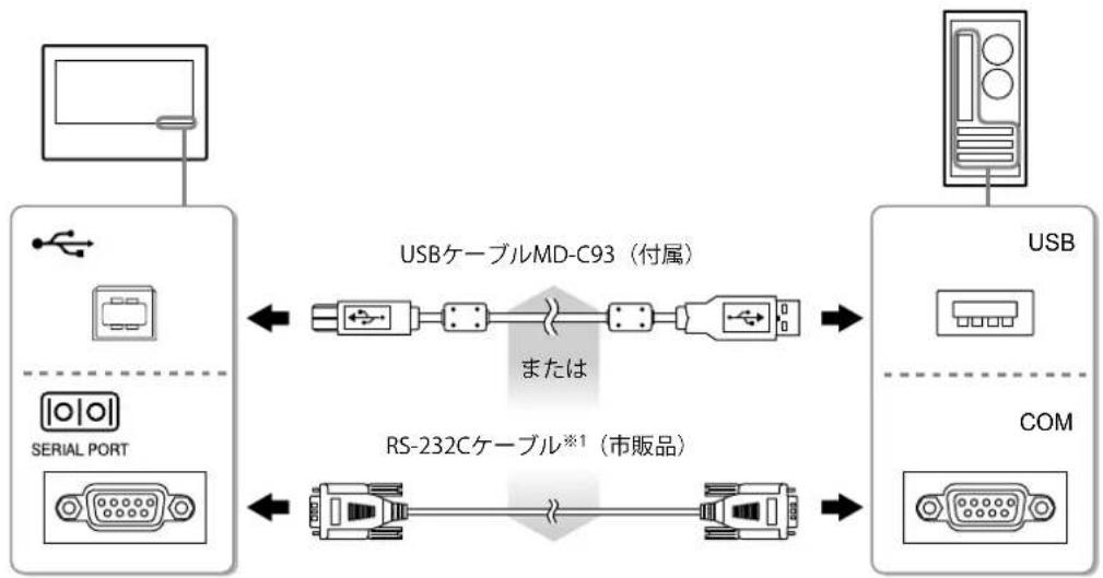 EIZO DuraVision FDX1203 - 注意点 - 1