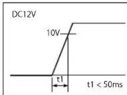 EIZO DuraVision FDX1203 - Connector Pin Assignment Power sequencing - 2