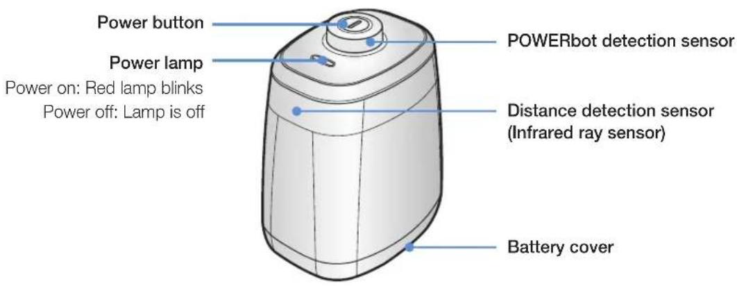 SAMSUNG POWERbot VR9000H - Part name of the Virtual guard - 1
