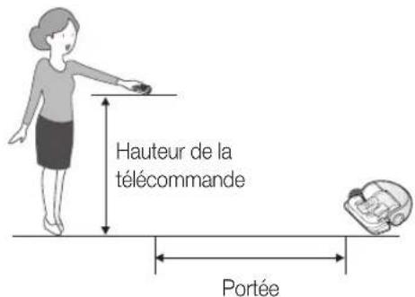 SAMSUNG POWERbot VR9000H - Nettoyage localisé - 2