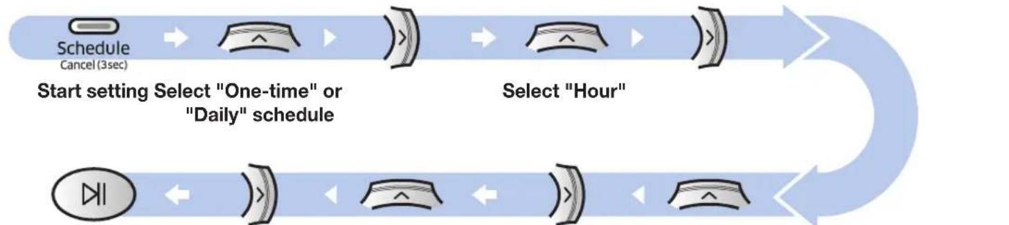 SAMSUNG POWERbot VR9000H - Setting the schedule - 1