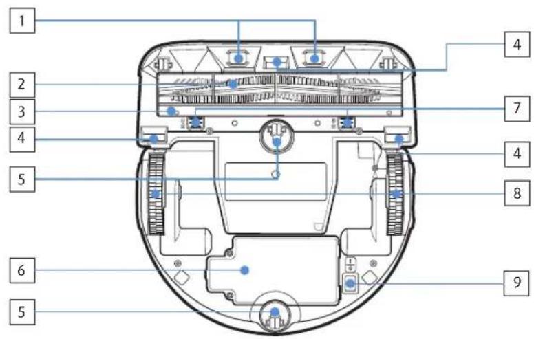 SAMSUNG POWERbot VR9000H - Name of each part - 2