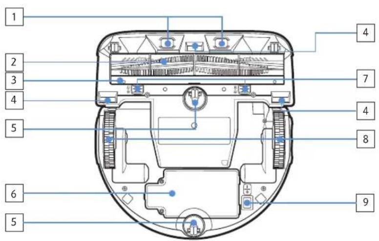 SAMSUNG POWERbot VR9000H - Nomenclature des différents composants - 2