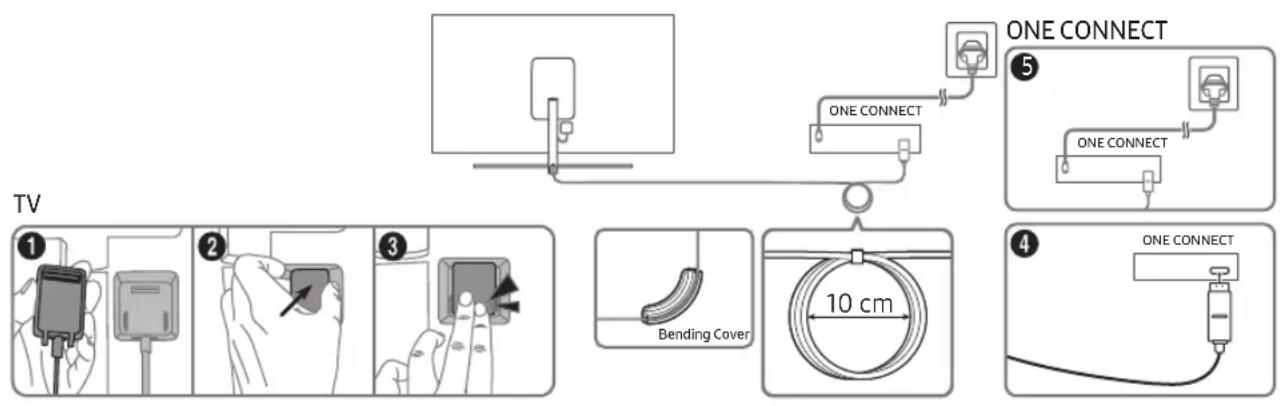SAMSUNG QE65Q8CNAT - Herstellen einer Verbindung zwischen Fernsehgerät und One Connect - 1