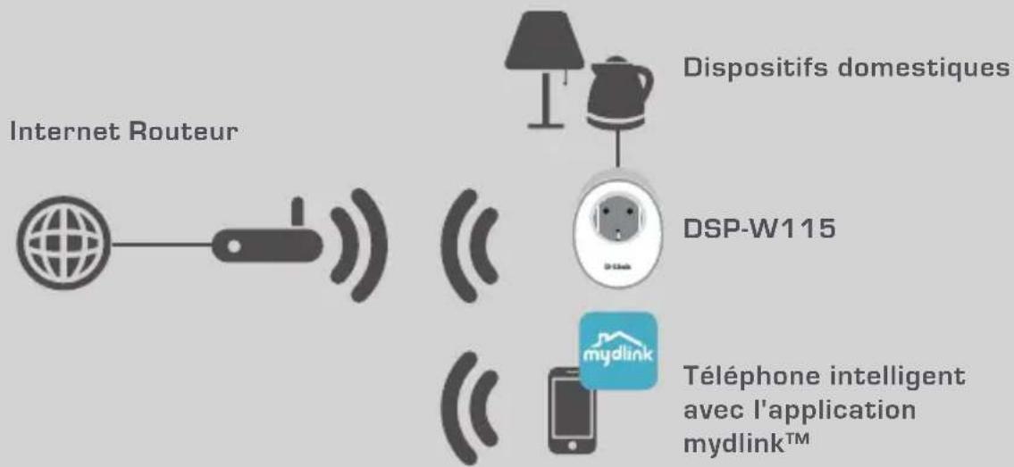 D-LINK DSPW115 - EXEMPLE DE CONFIGURATION - 1