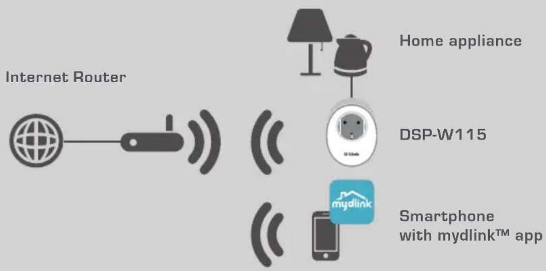 D-LINK DSPW115 - SETUP EXAMPLE - 1