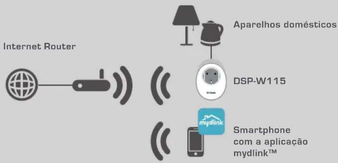 D-LINK DSPW115 - EXEMPLO DE CONFIGURAÇÃO - 1