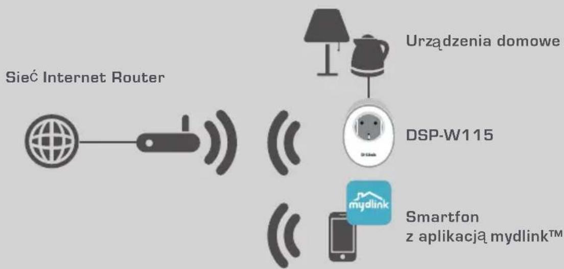D-LINK DSPW115 - PRZYKŁAD KONFIGURACJI - 1