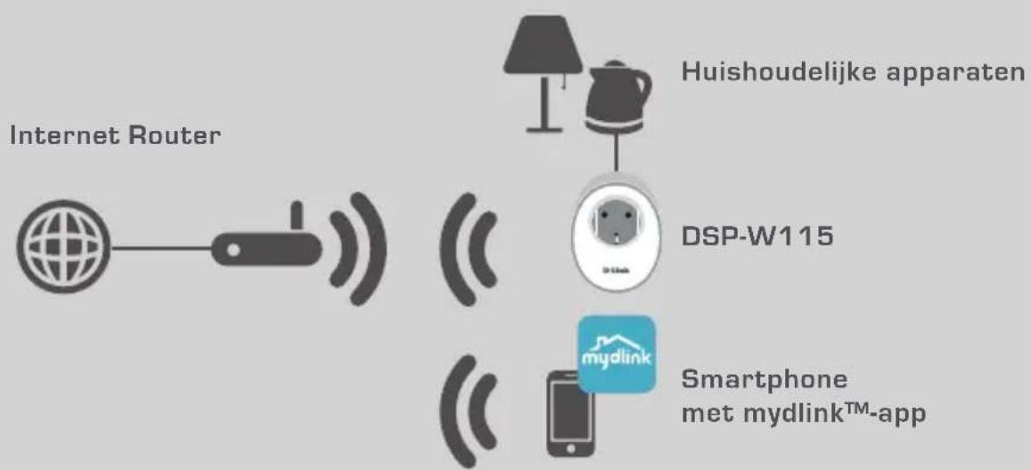 D-LINK DSPW115 - VOORBEELD VAN CONFIGURATIE - 1