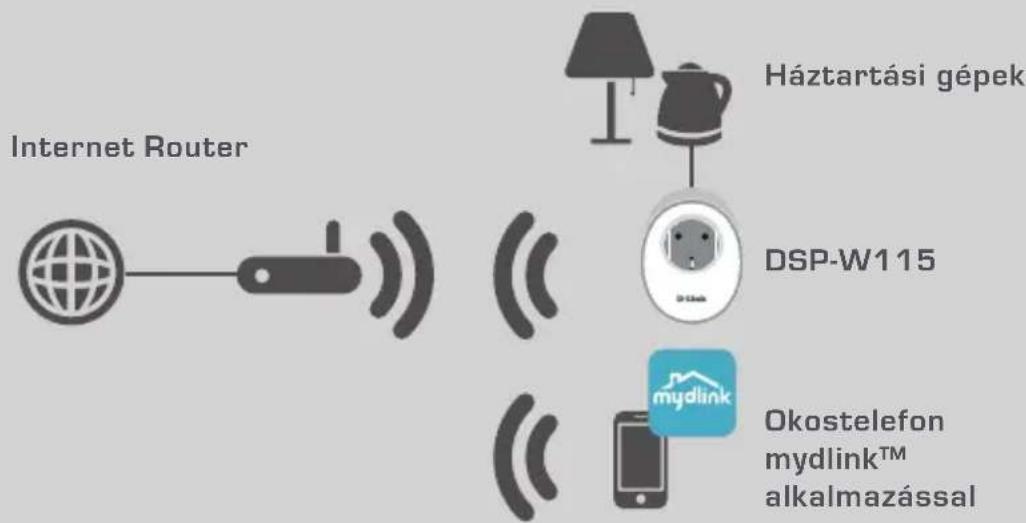 D-LINK DSPW115 - BEÁLLÍTÁSI PÉLDA - 1