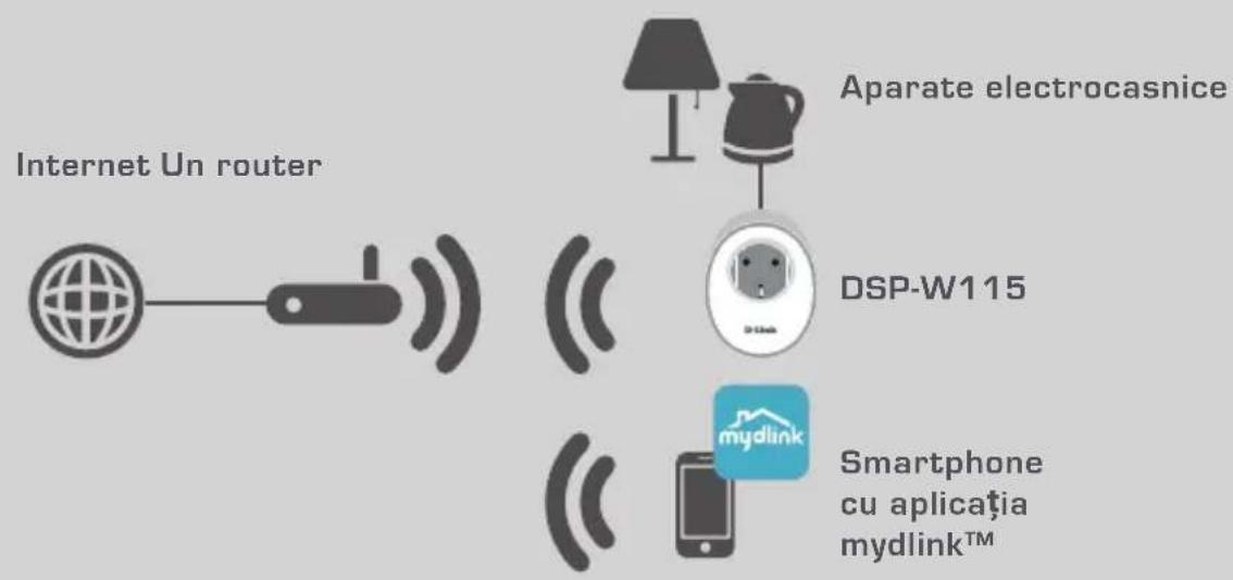 D-LINK DSPW115 - EXEMPLU CONFIGURARE - 1