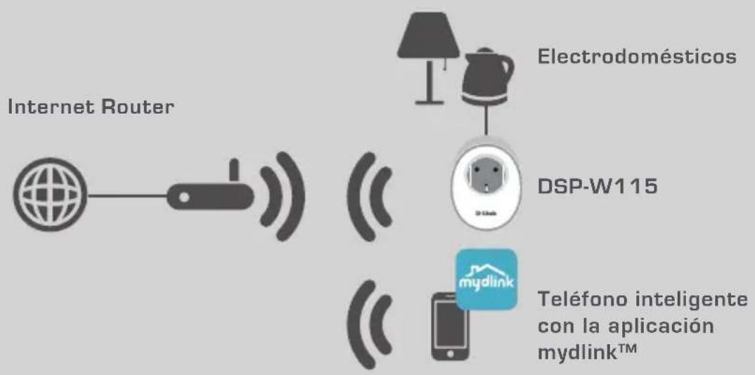 D-LINK DSPW115 - EJEMPLO DE CONFIGURACIÓN - 1
