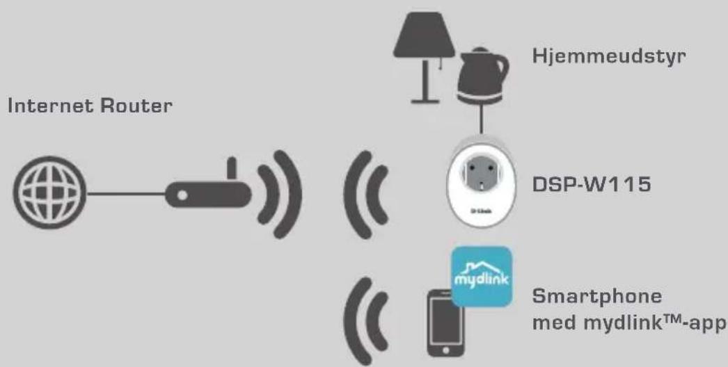 D-LINK DSPW115 - KONFIGURATIONSEKSEMPEL - 1