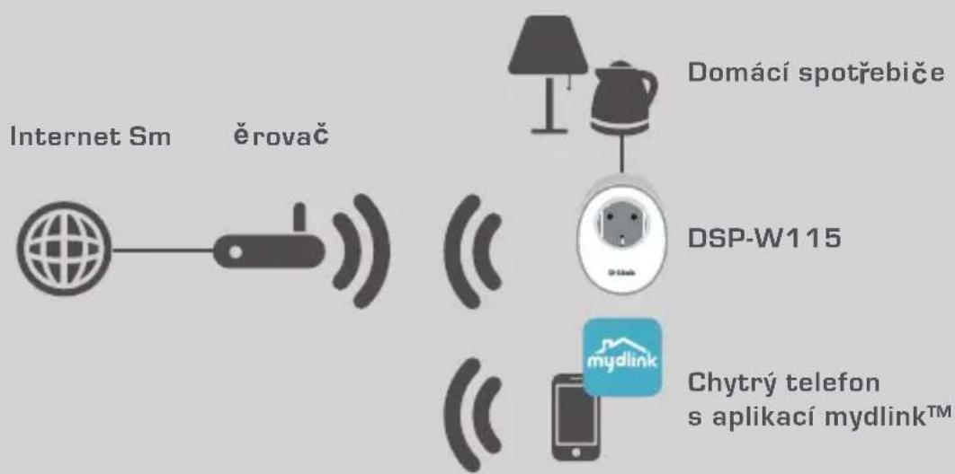 D-LINK DSPW115 - PŘÍKLAD NASTAVENÍ - 1