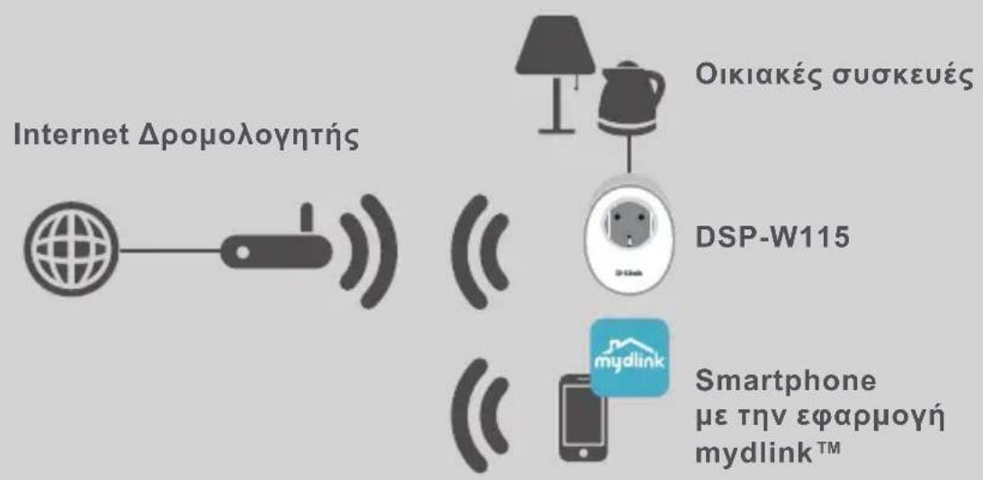 D-LINK DSPW115 - ΠΑΡΑΔΕΙΓΜΑ ΔΙΑΜΟΡΦΩΣΗΣ - 1