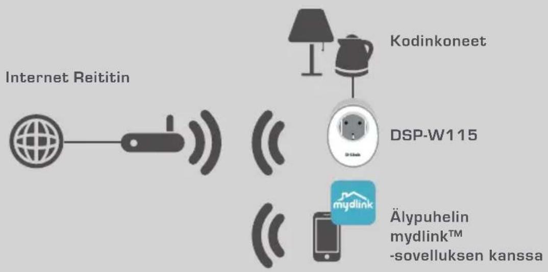 D-LINK DSPW115 - ASETUSESIMERKKI - 1