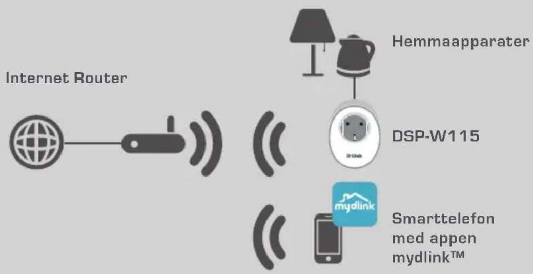 D-LINK DSPW115 - SYSTEMKRAV - 1